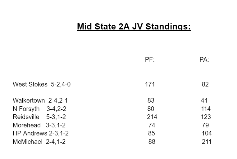 Mid-State-JV-Pre-10-13.png