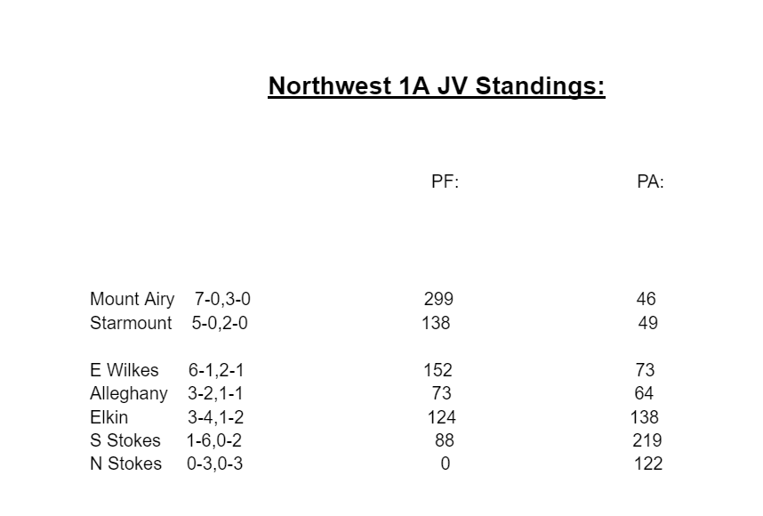 NW-JV-Standings-Pre-10-13.png