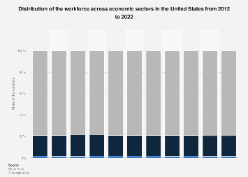 www.statista.com